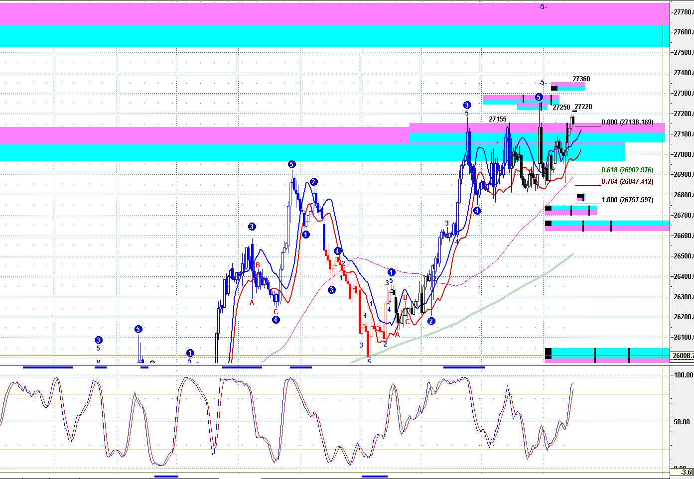 01.16 恒指、HHI、黃金、YM、ES、NQ期貨技術圖_中金在线财经号