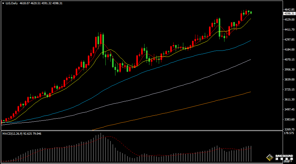 汉声张新才:[1月16日早评]多位美联储官员认为降息需谨慎，国际金价维持高位区域整理