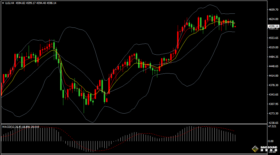 汉声张新才:[1月16日早评]多位美联储官员认为降息需谨慎，国际金价维持高位区域整理