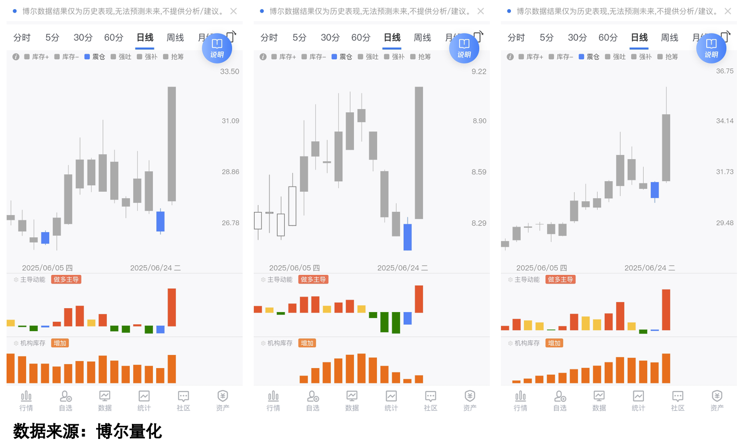 机构震仓行为标识图