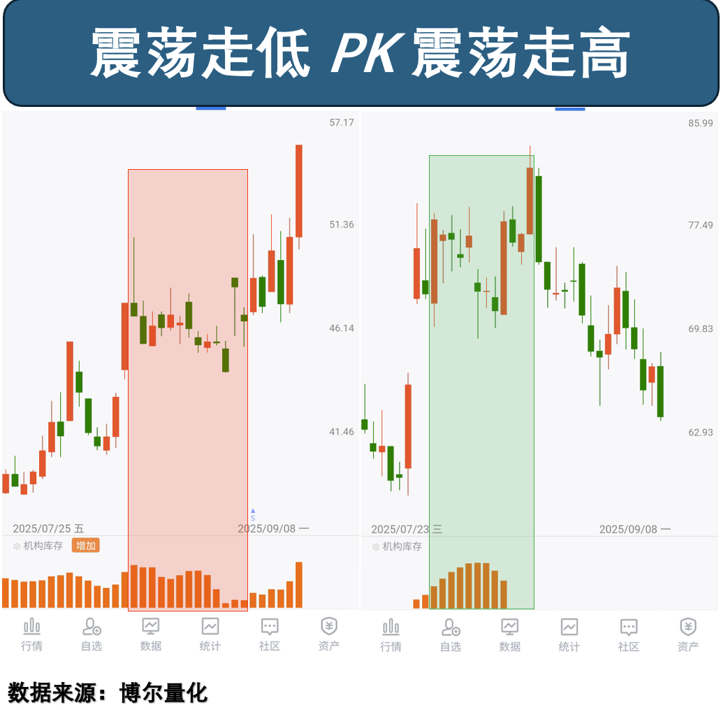 走势对比的真相