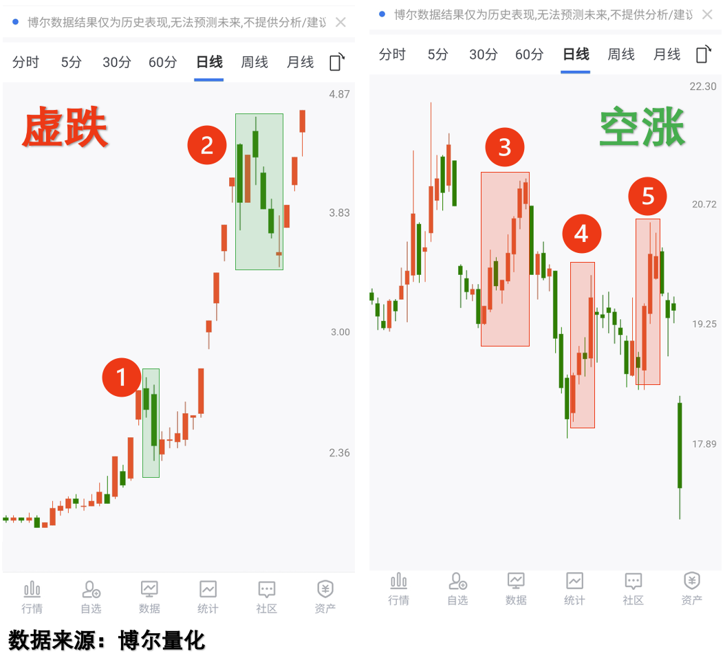 走势对比样本图
