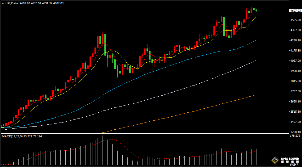 汉声张新才:[1月16日晚评]多空双方相对均衡，金价维持高位盘整