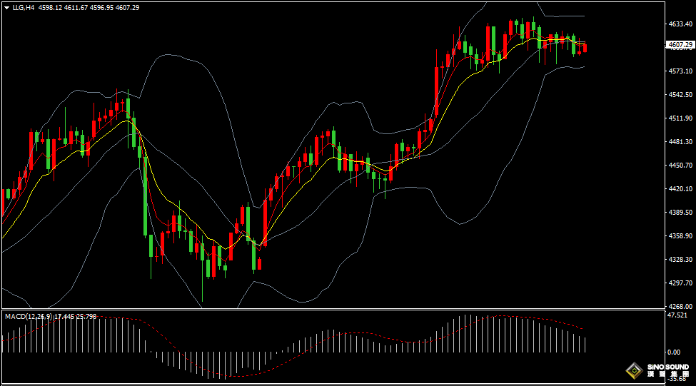 汉声张新才:[1月16日晚评]多空双方相对均衡，金价维持高位盘整