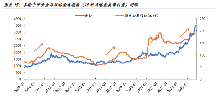 K线之王：上涨心在，但是脚已停止（下旬）