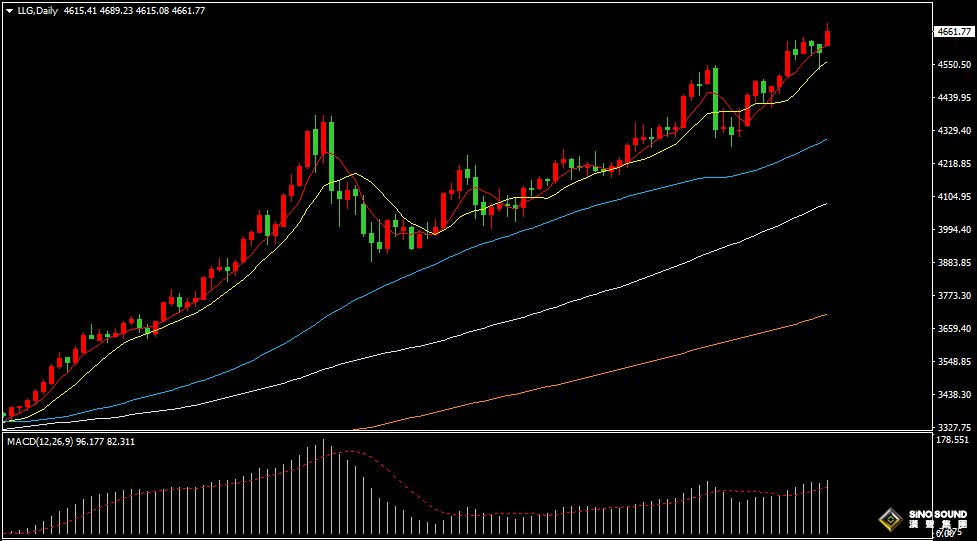 汉声张新才:[1月19日早评]欧美关税争端升级，金价再创历史新高