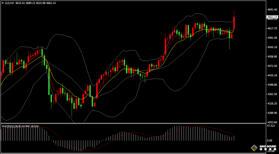 汉声张新才:[1月19日早评]欧美关税争端升级，金价再创历史新高