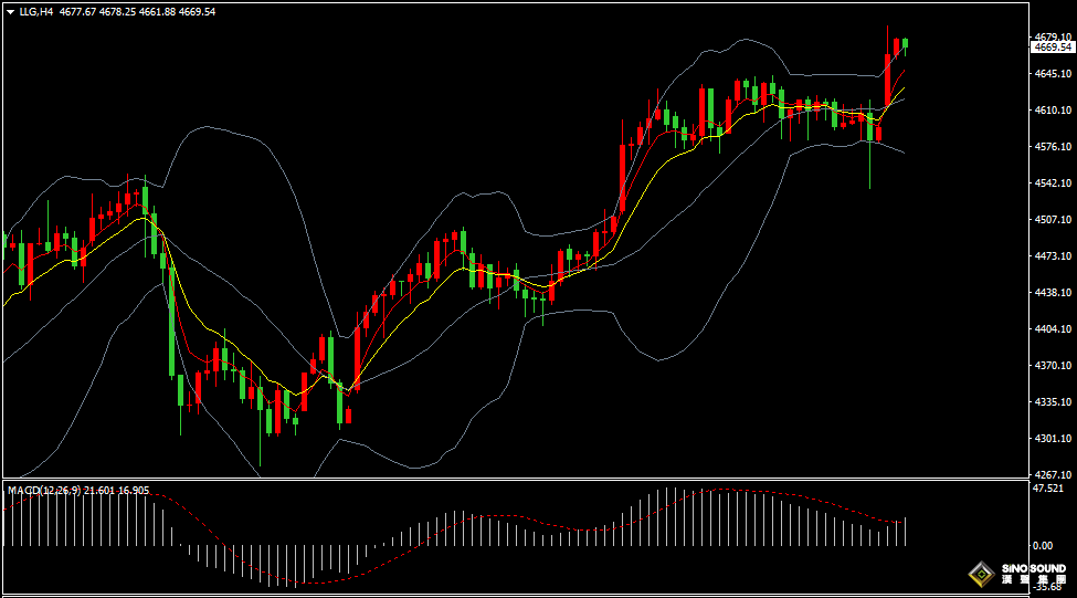 汉声张新才:[1月19日晚评]欧美关税推高避险需求，金价高位盘整谋求突破