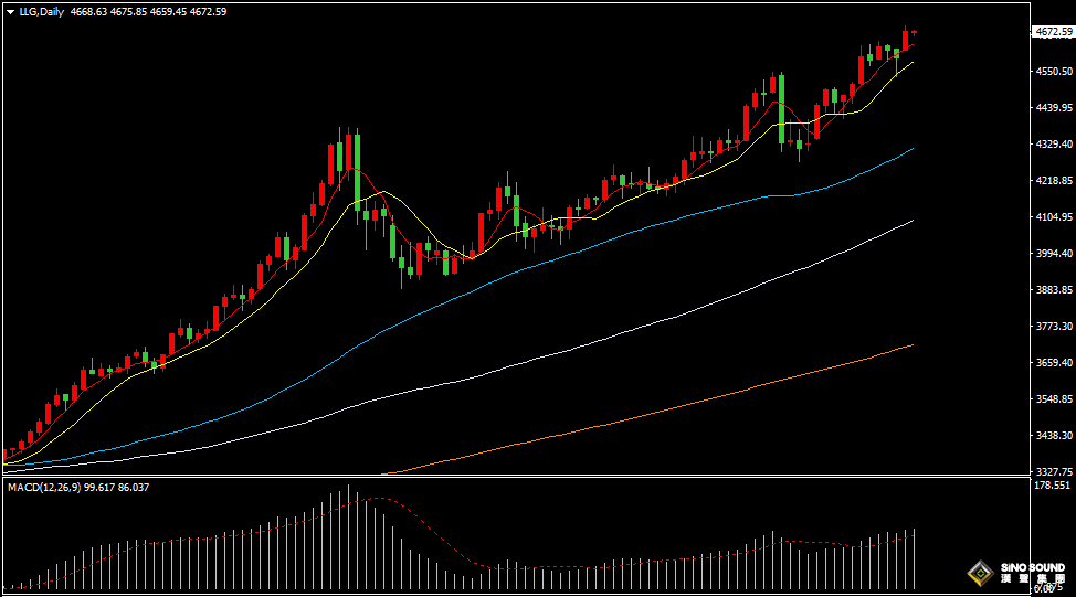 汉声张新才:[1月20日早评]国际局势不确定性激增，黄金持续高位区域盘整