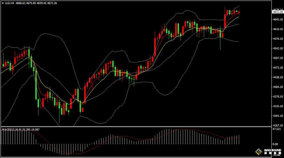 汉声张新才:[1月20日早评]国际局势不确定性激增，黄金持续高位区域盘整