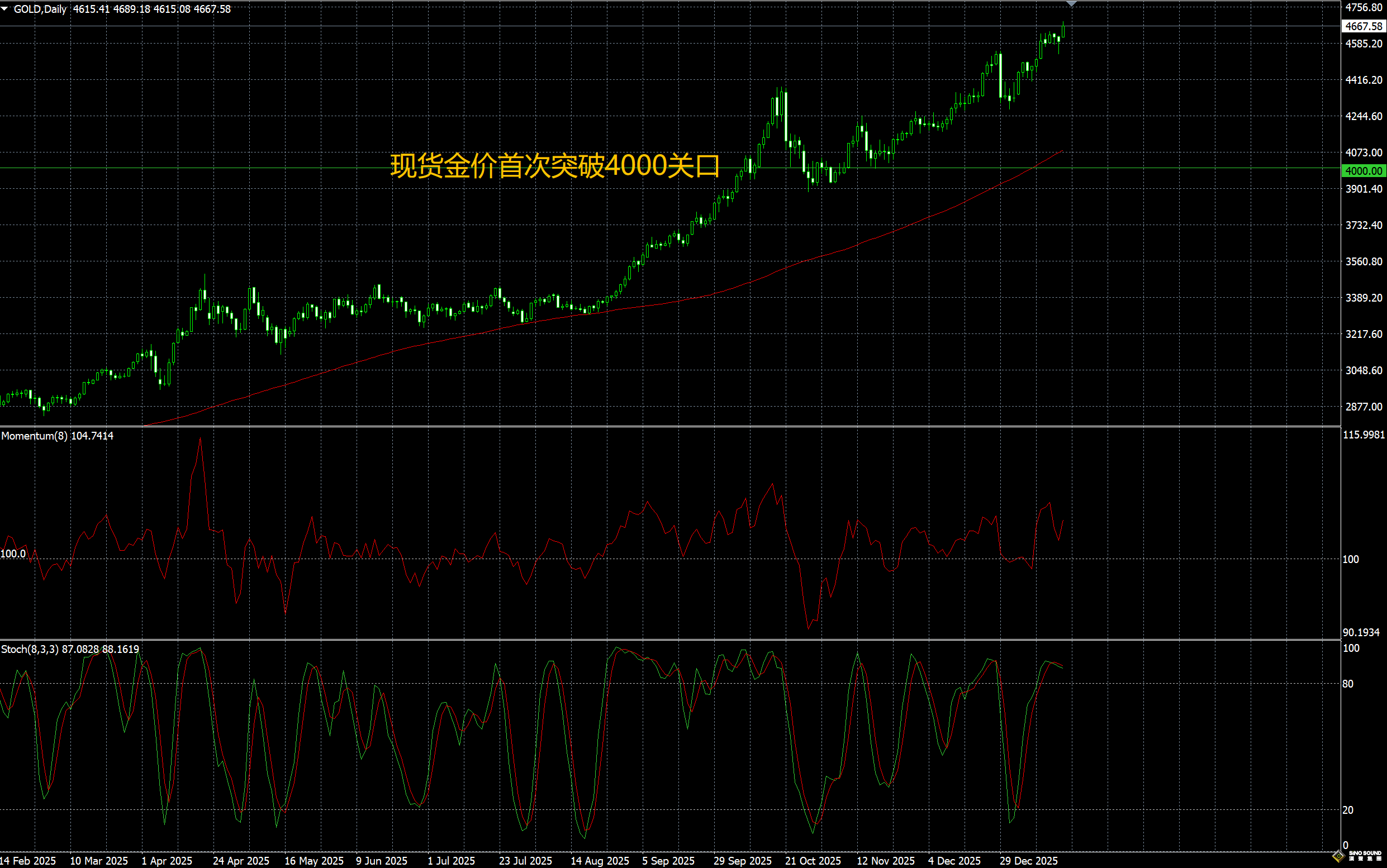 汉声集团：现货黄金行情走势启动点怎么抓？_中金在线财经号
