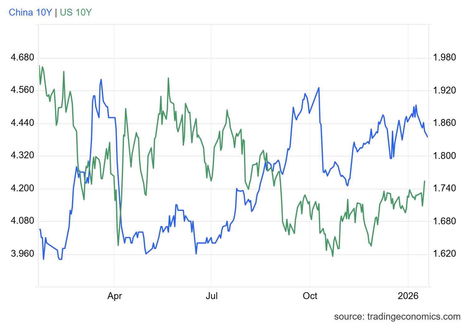 gcny10yr_gov - 2026-01-19T170344.872.png