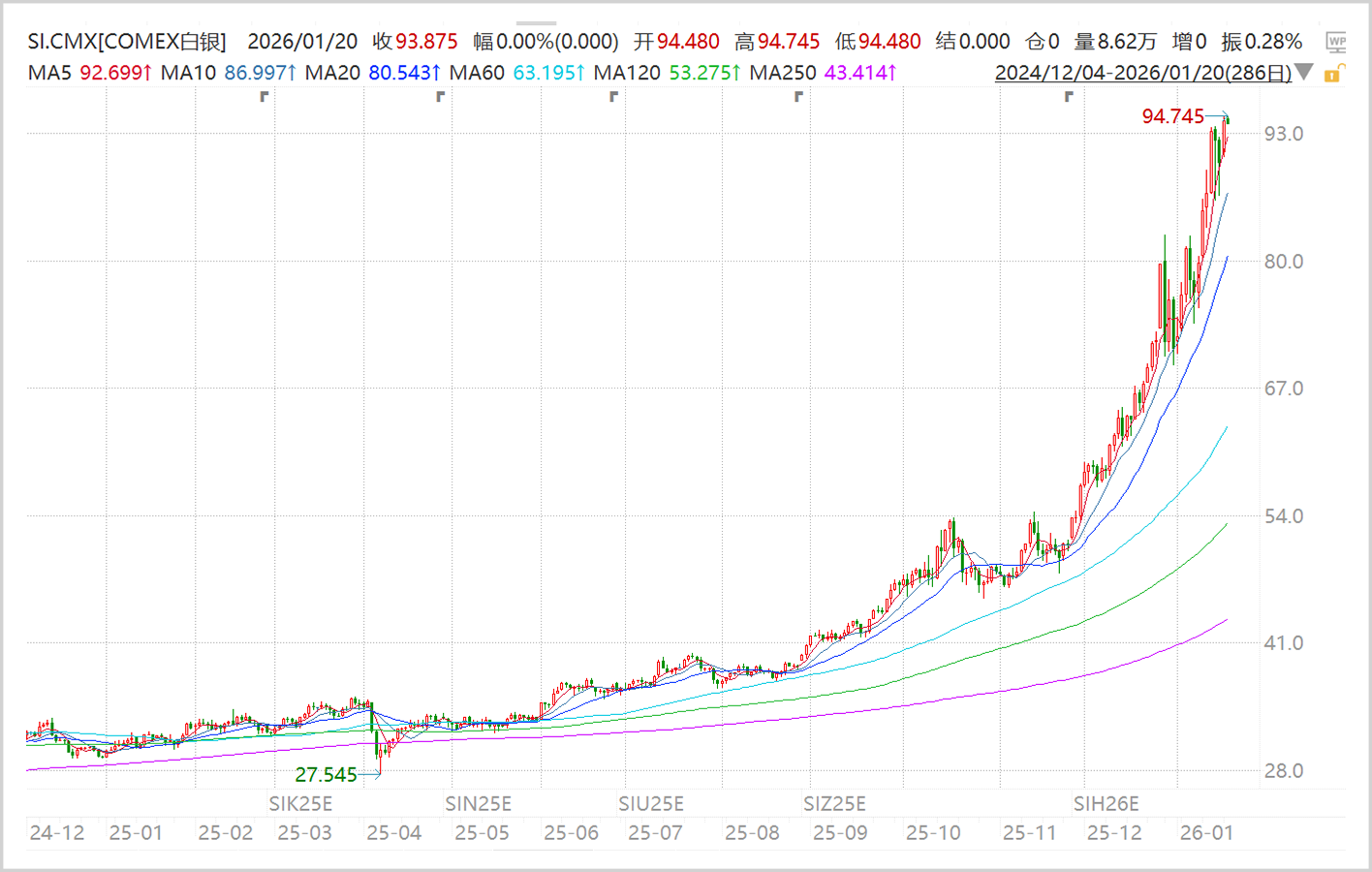 暴涨超200%的白银，一场史无前例的超级黄金周期_中金在线财经号