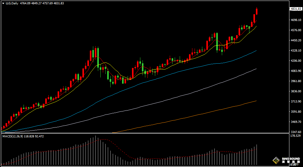 汉声张新才:[1月21日早评]欧美紧张局势提升避险需求，金价不继创出历史新高