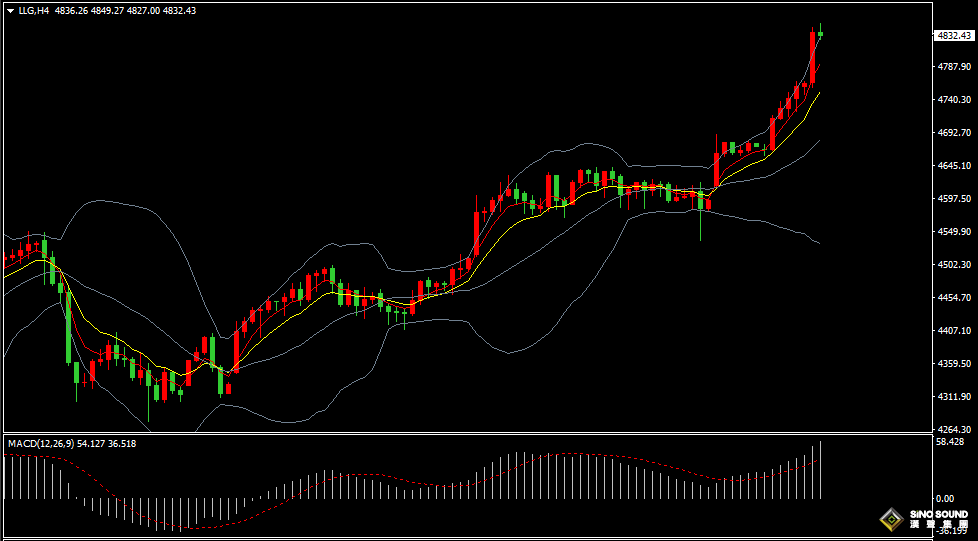汉声张新才:[1月21日早评]欧美紧张局势提升避险需求，金价不继创出历史新高