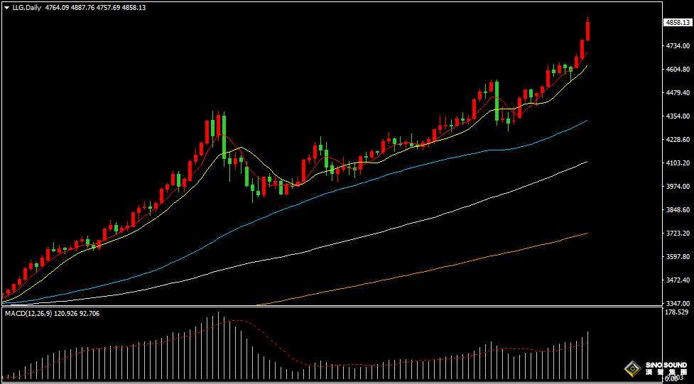 汉声张新才:[1月21日晚评]地缘风险持续升温，推动黄金再创新高