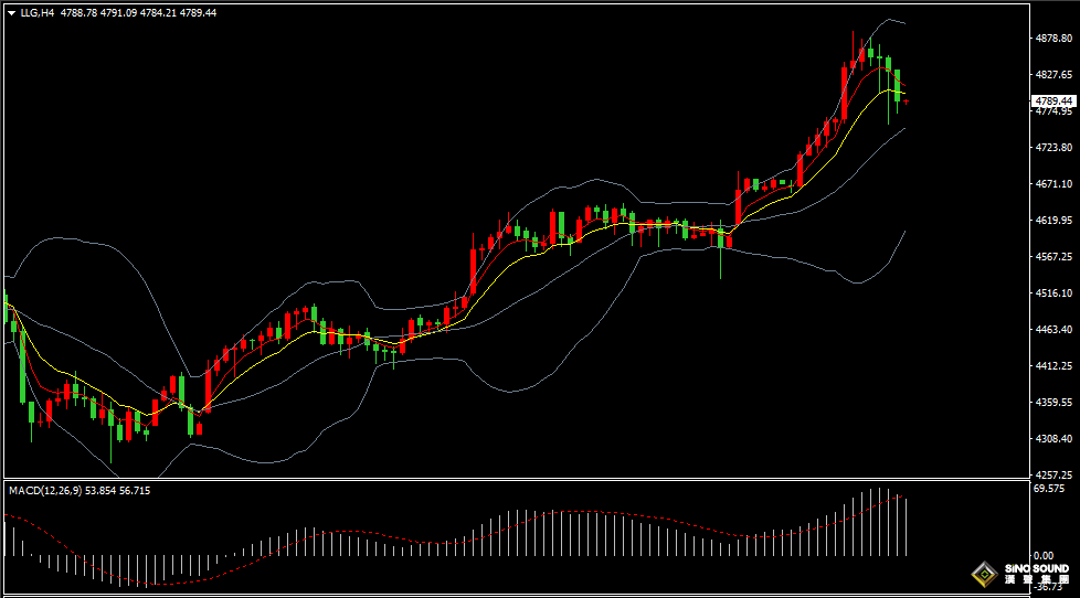 汉声张新才:[1月22日早评]特朗普立场反转让市场动荡，金价创历史新高后回落整理