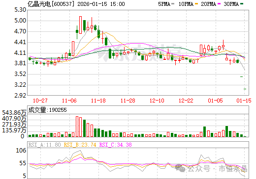 $亿晶光电(SH600537)$_亿晶光电(600537)股吧_东方财富网股吧