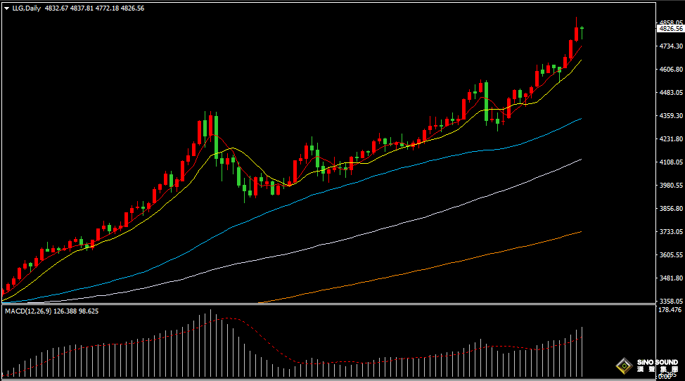 汉声张新才:[1月22日晚评]日内国际金价止跌回升，晚间关注重要数据影响