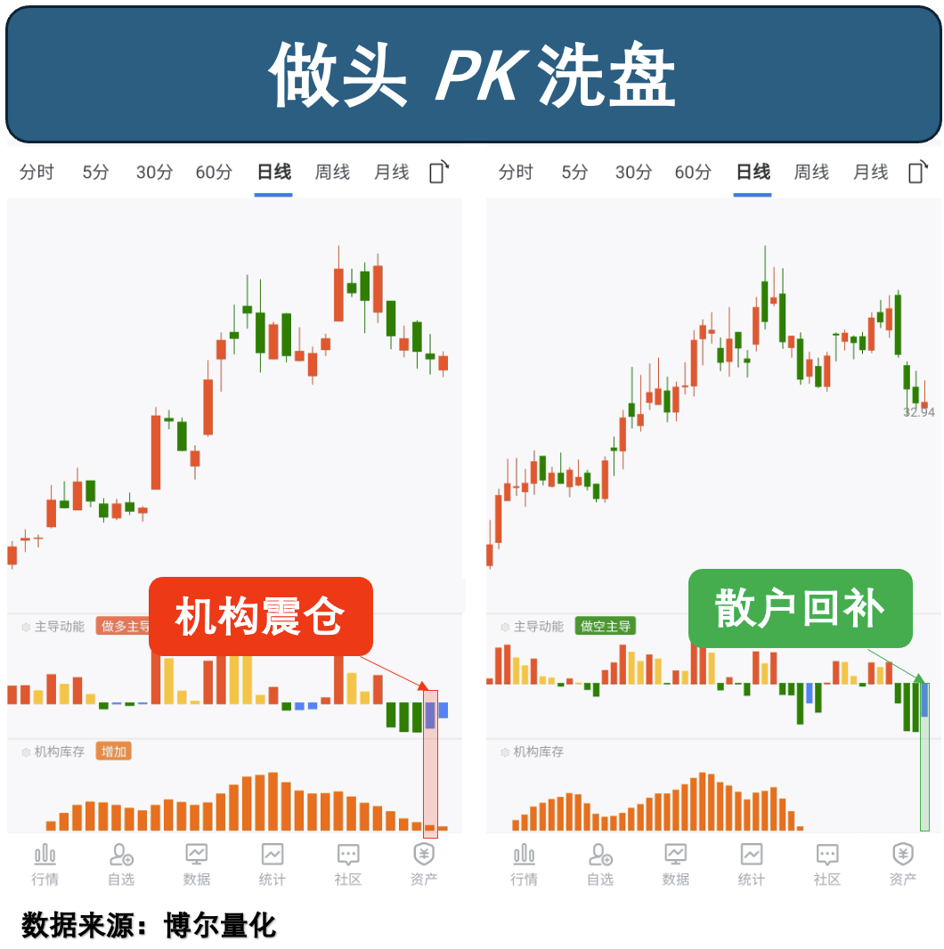 量化交易行为数据图