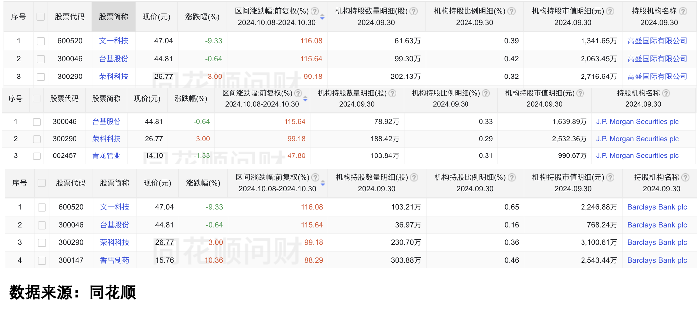 外资行为数据对比