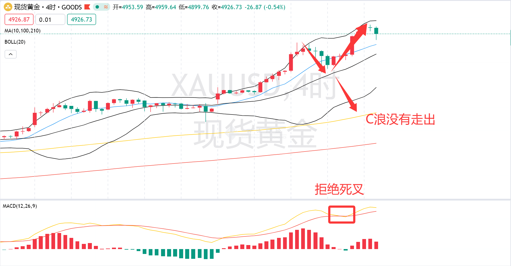 1.23夜盘分析：今日低多_中金在线财经号
