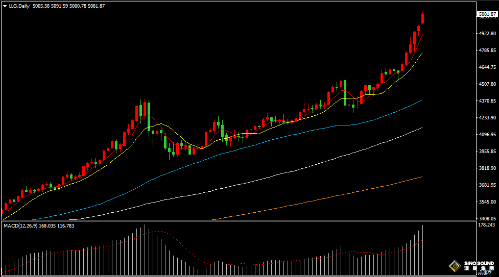 汉声张新才:[1月26日早评]现货黄金突破5000美元，现货白银站上100美元