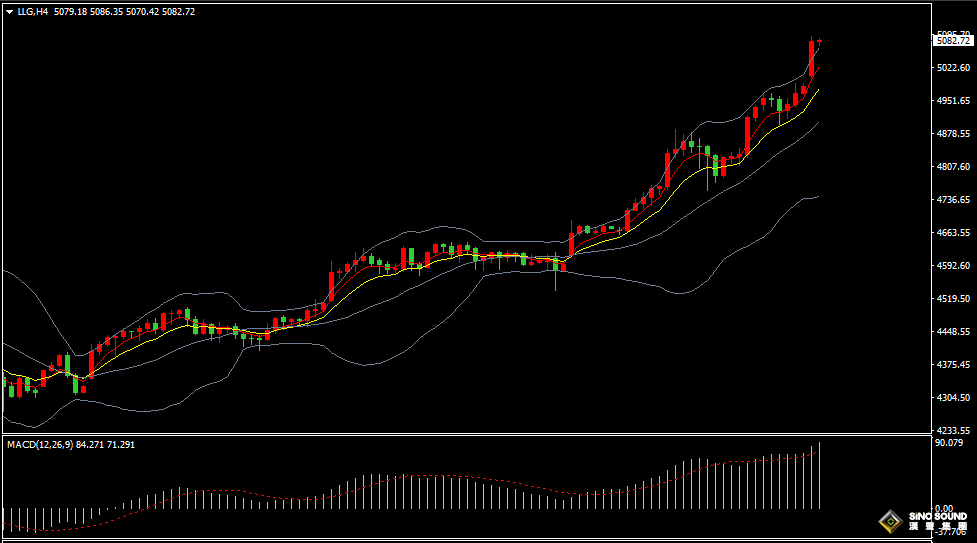 汉声张新才:[1月26日早评]现货黄金突破5000美元，现货白银站上100美元