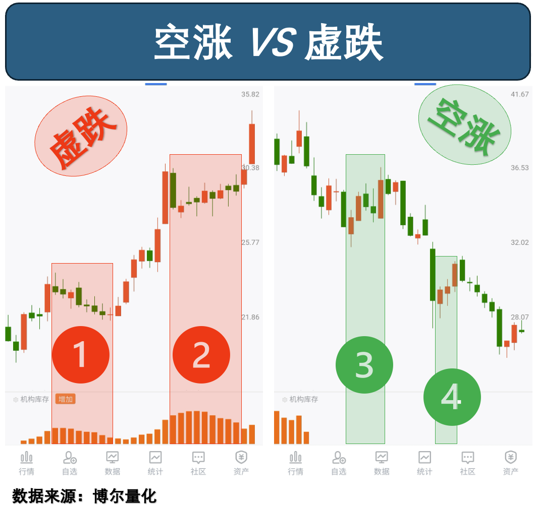 都惦记着50万亿存款到期，但有些炒作已近尾声_中金在线财经号