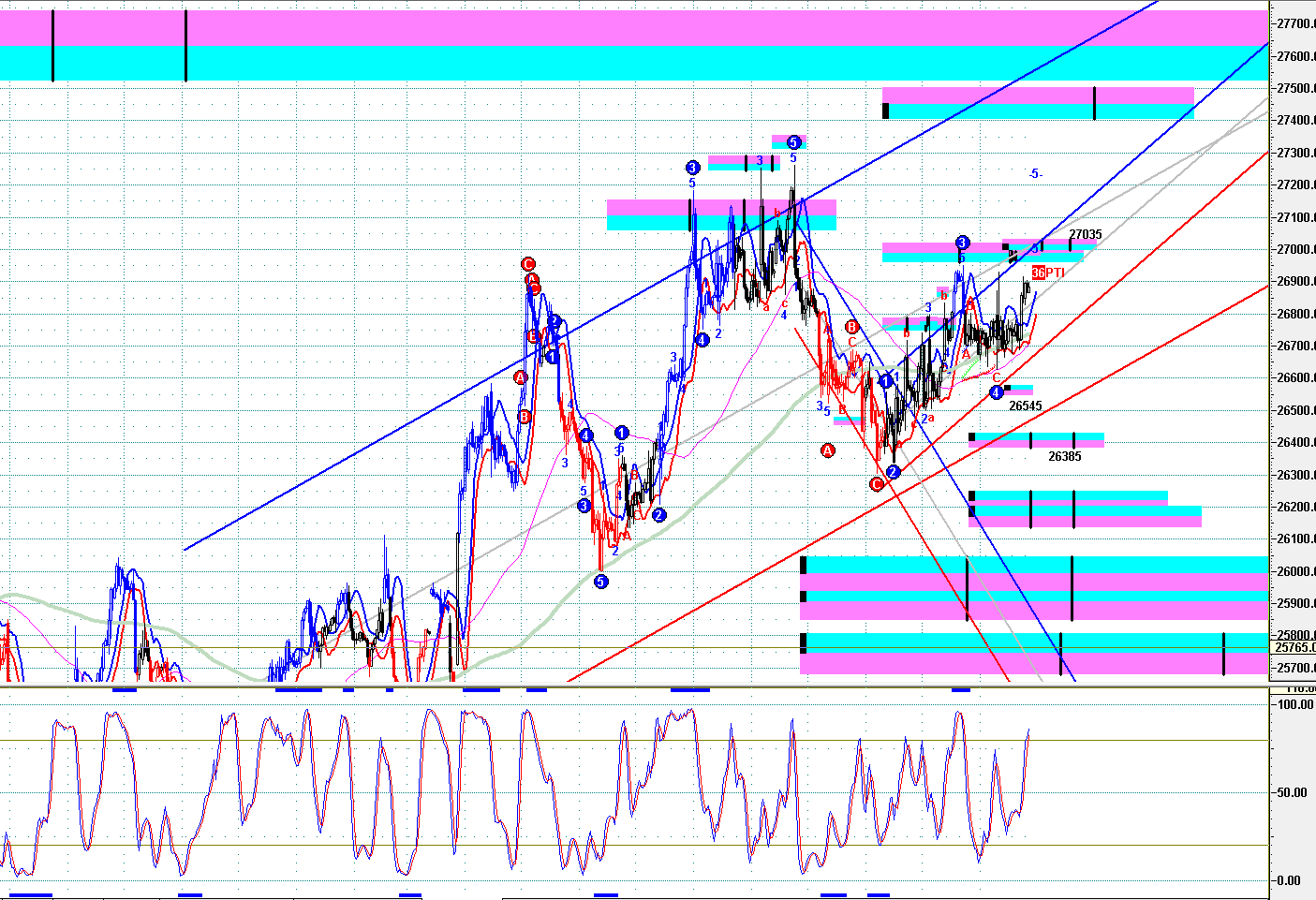 01.27 恒指、HHI、黃金、YM、ES、NQ期貨技術_中金在线财经号