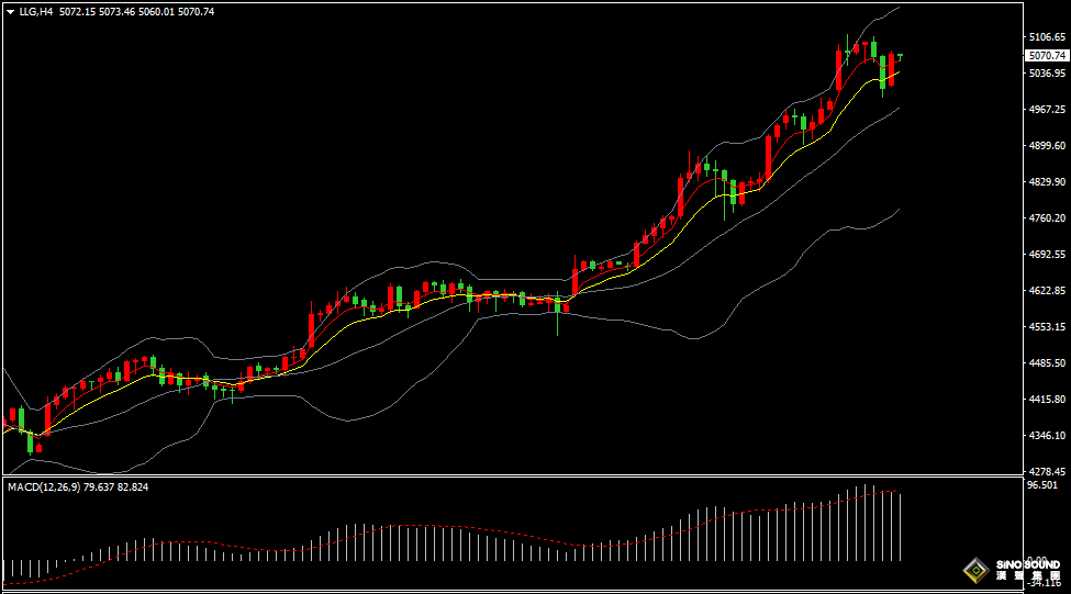 汉声张新才:[1月27日早评]黄金刷新历史高位后回落，但金价维持高位区域震荡