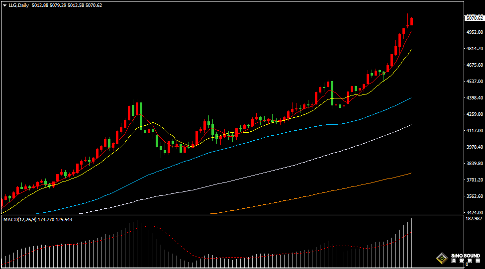 汉声张新才:[1月27日早评]黄金刷新历史高位后回落，但金价维持高位区域震荡