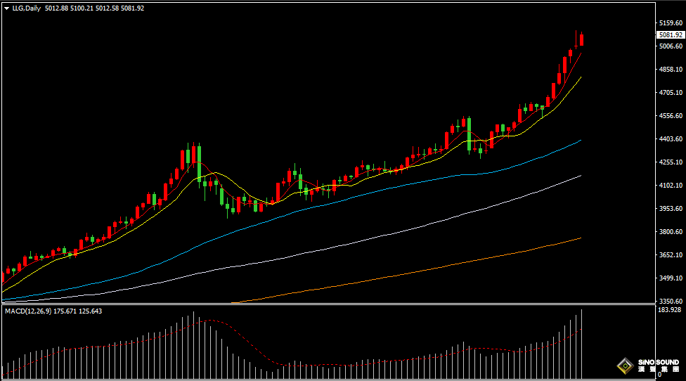 汉声张新才:[1月27日晚评]金价持续高位盘整，晚间金价或有所突破