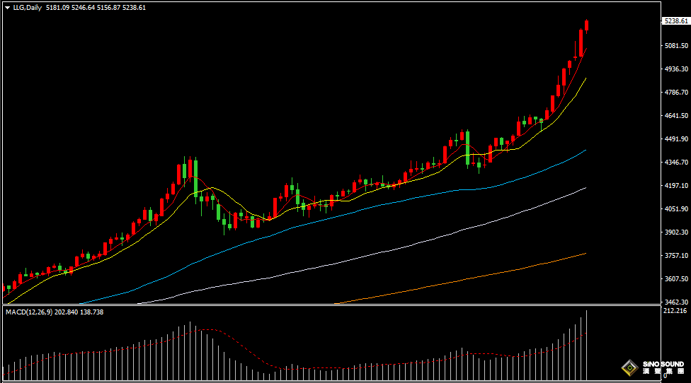 汉声张新才:[1月28日早评]美元指数跌幅持续扩大，金价不断刷新历史新高