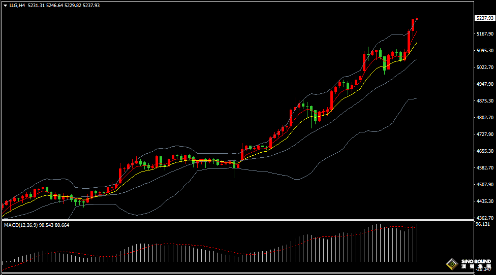汉声张新才:[1月28日早评]美元指数跌幅持续扩大，金价不断刷新历史新高