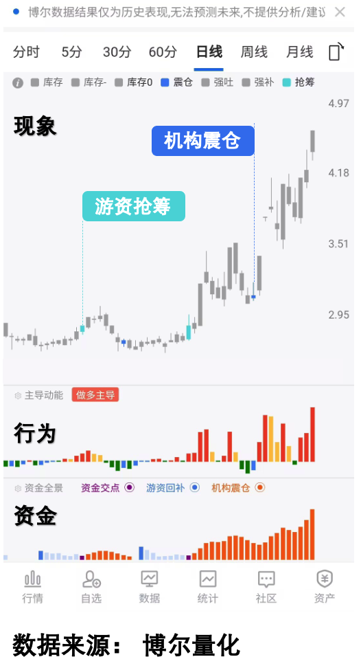 量化资金行为图