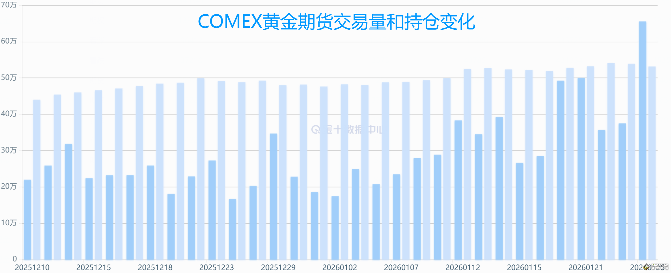 投资伦敦金的成交量分析 投资伦敦金的成交量分析