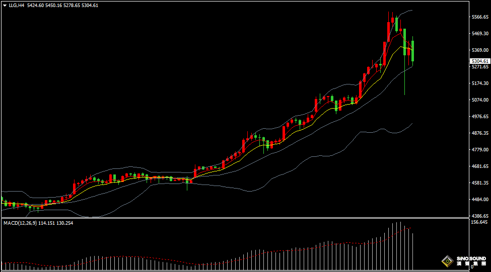 汉声张新才:[1月30日早评]昨晚黄金暴跌超440美元，短期剧烈震动且方向不明
