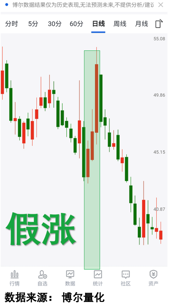 反弹阶段机构库存消失案例