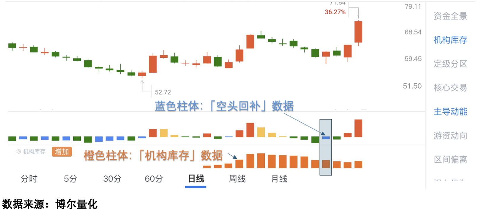 个股交易行为数据图A1