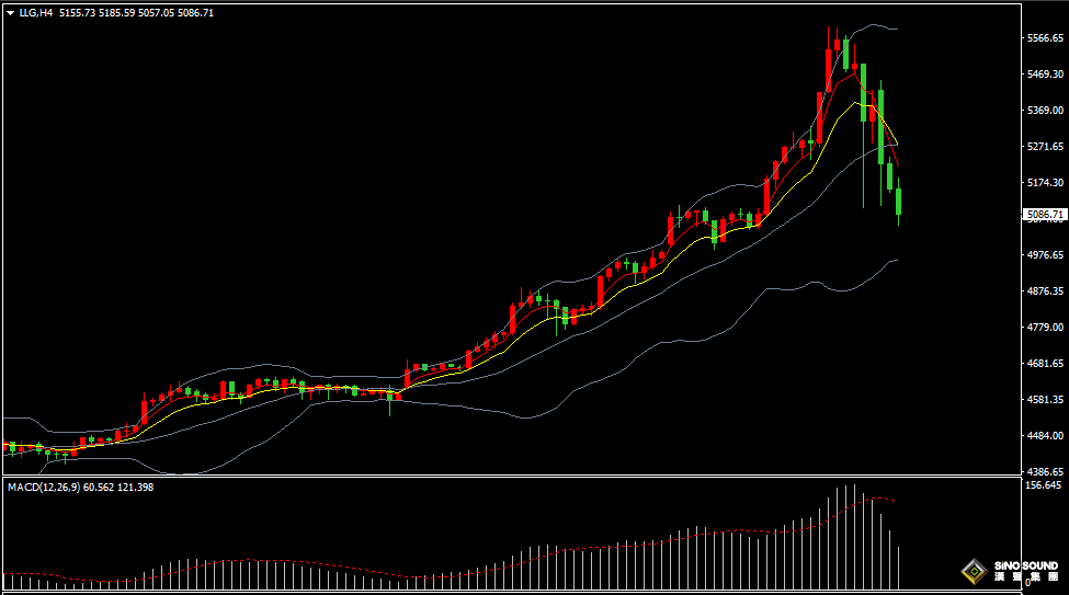 汉声张新才:[1月30日晚评]日内现货黄金大幅下跌，晚间或将考验5000美元大关