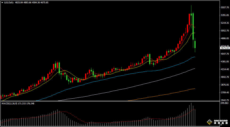 汉声张新才:[2月2日早评]现货黄金白银暴跌，市场演变戏剧性崩盘