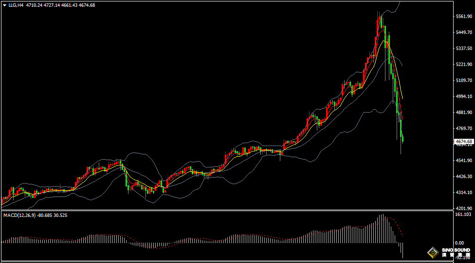 汉声张新才:[2月2日早评]现货黄金白银暴跌，市场演变戏剧性崩盘