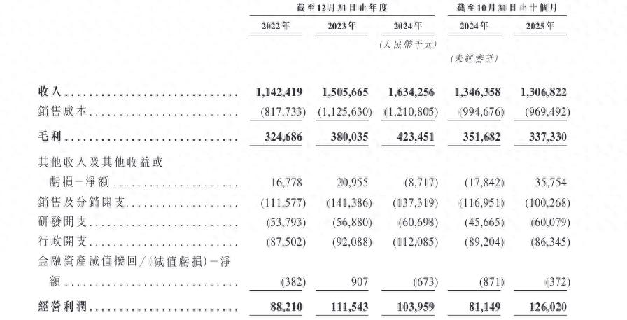 一边分红套现一边冲IPO！富友支付四闯港股能否圆梦？
