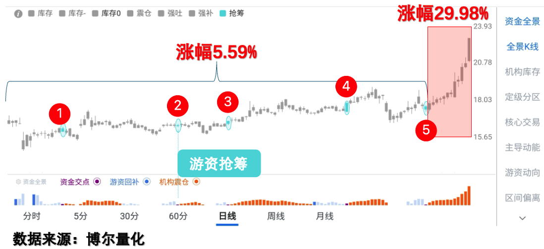 电网设备标的数据示例