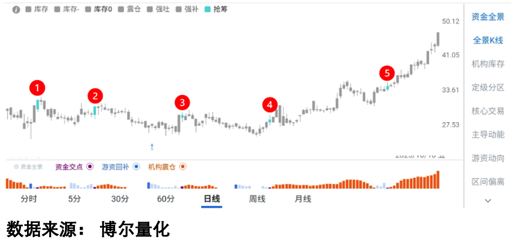 养生饮料标的数据示例