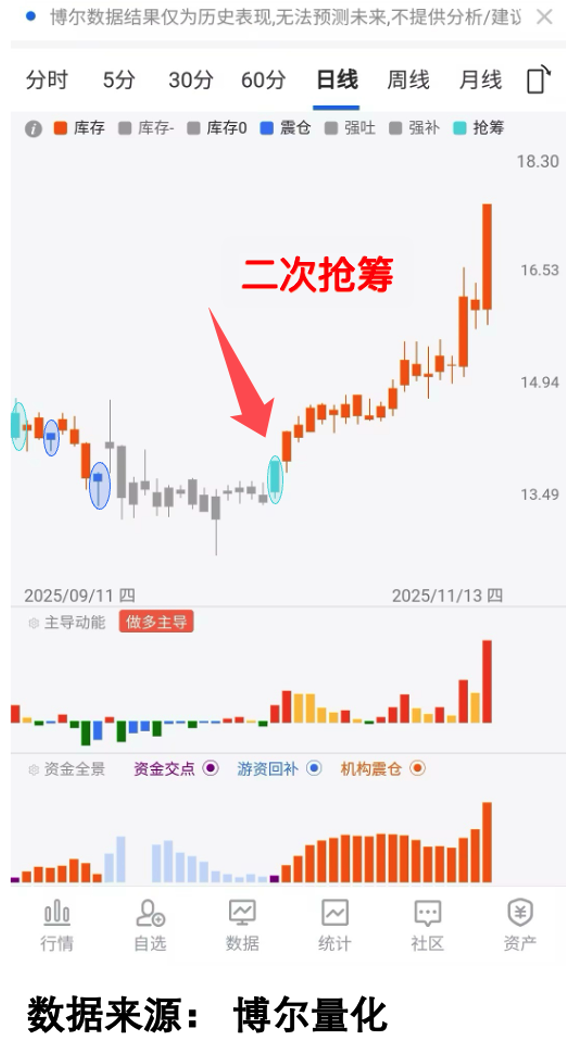 另一只股的量化数据图