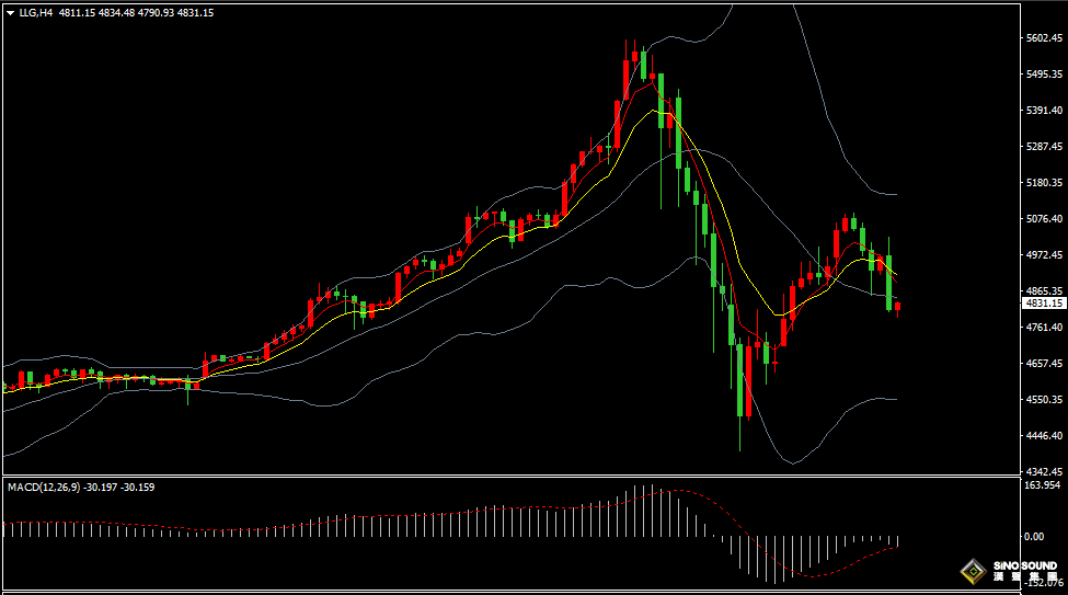 汉声张新才:[2月5日早评]金价持续巨幅震动，短线操作风险增加