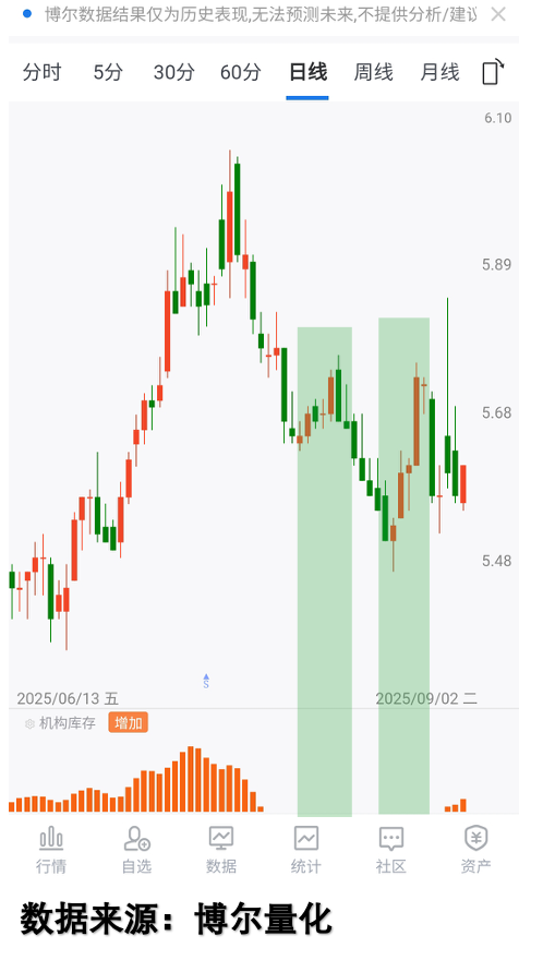 低估值个股机构库存数据