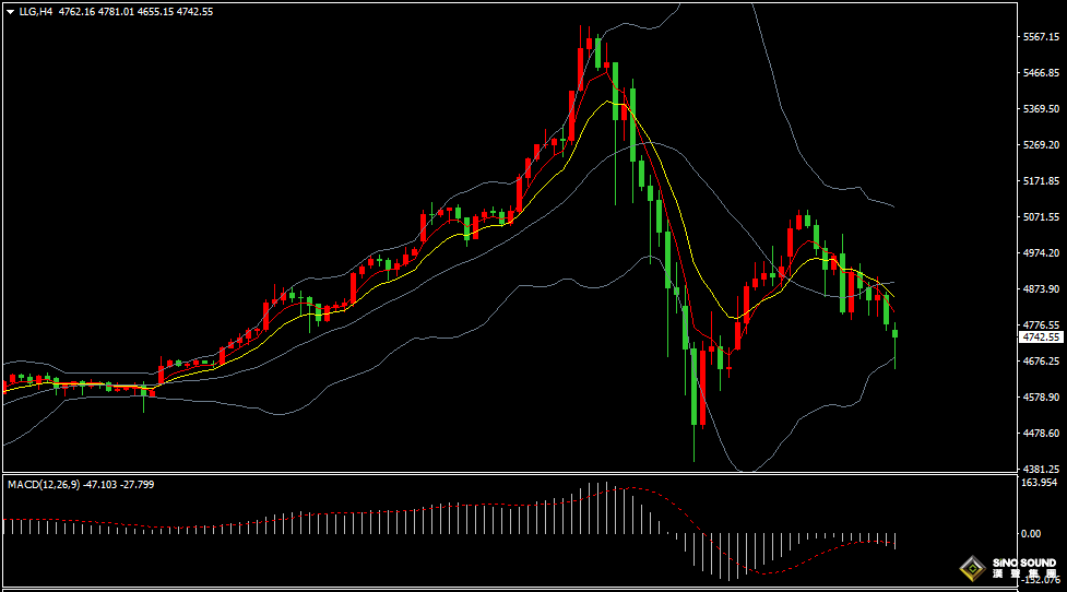 汉声张新才:[2月6日早评]黄金反弹上涨受阻，短期继续大幅调整